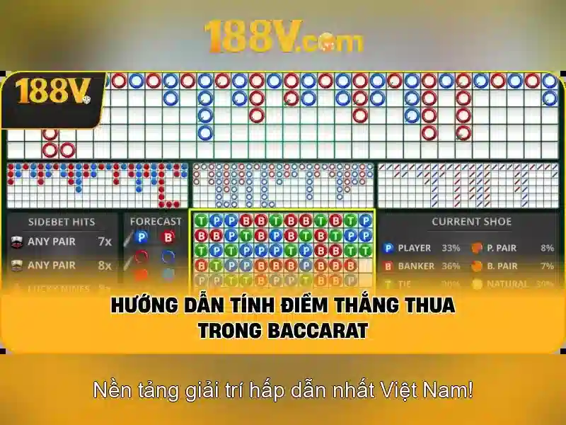 Kiến trúc và công nghệ của 188v